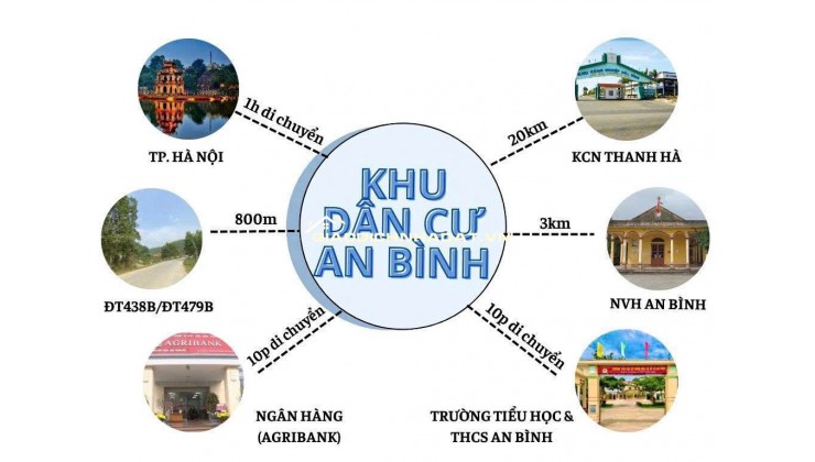  MỞ BÁN GIÁ SỐC – ĐẤT TRUNG TÂM AN BÌNH CHỈ 195 TRIỆU/LÔ