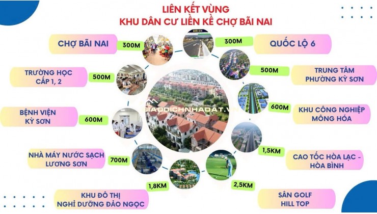 SỞ HỮU NGAY ĐẤT Ở ĐÔ THỊ TRUNG TÂM CHỢ BÃI NAI, P. KỲ SƠN  CHỈ HƠN 3 TRIỆU/M² –