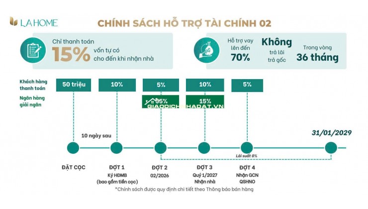 600tr vốn ban đầu sở hữu tài sản dòng tiền - Thời điểm vàng 