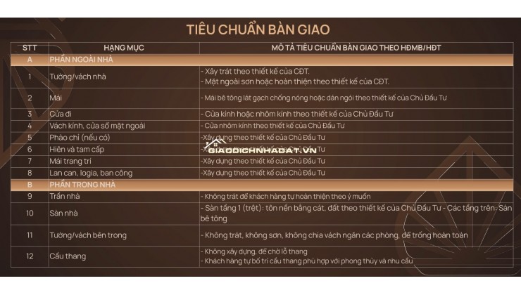 SỞ HỮU CĂN 140M2 ĐẸP NHẤT VINHOMES HẢI VÂN BAY - GIÁ TỐT TRỰC TIẾP TỪ CĐT