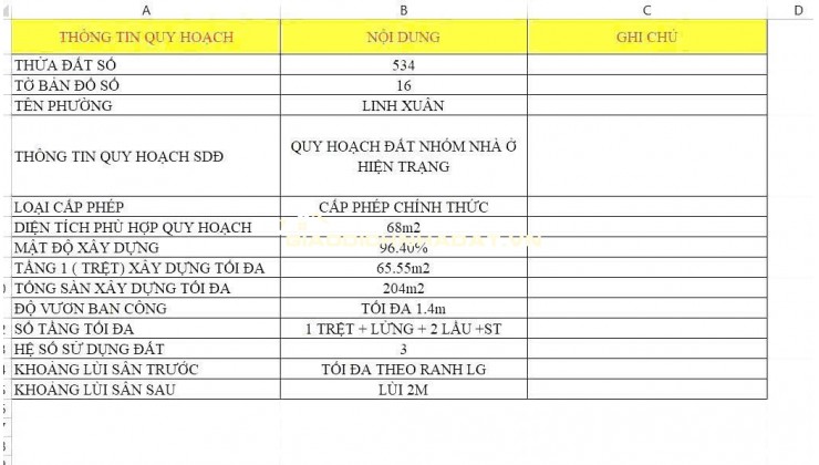 CẦN BÁN GẤP 2 LÔ ĐẤT LIỀN KỀ KHU VỰC P. LINH XUÂN, TP THỦ ĐỨC CŨ. LH:0935194588.