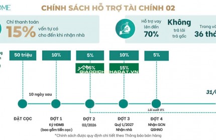 600tr vốn ban đầu sở hữu tài sản dòng tiền - Thời điểm vàng 