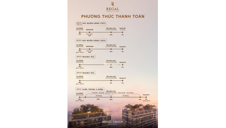 Cơ hội sở hữu căn hội view sông ngắm biển tại Regal Complex Đà Nẵng
