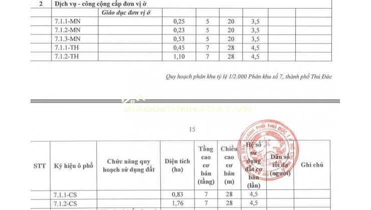 BÁN ĐẤT GIÁO DỤC MẶT TIỀN VÀNH ĐAI 2 TP THỦ ĐỨC. 7800 M2. LH:0903464999.