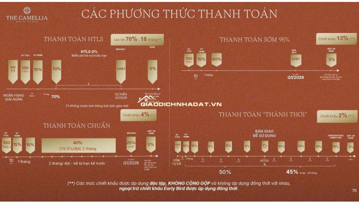 Nhanh tay sở hữu: CĂN HỘ THE CAMELLIA ĐÀ NẴNG - BÁN ĐẢO SƠN TRÀ CHỈ TỪ 1.9TỈ/CĂN LH:0775671352