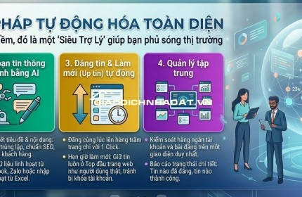 Tự động hóa  tạo tài khoản, tự kích hoạt mail và tự đăng tin hàng loạt mượt mà.